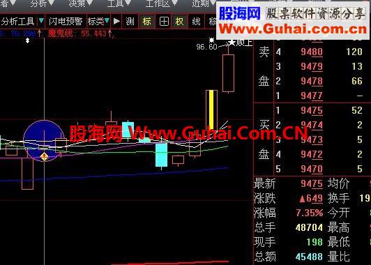 氣沉丹田一陽指(原創(chuàng)源碼、大智慧通達(dá)信選股指標(biāo)、無未來)