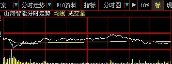 大智發高拋低吸指標,數據自己摸索,這里用XXXX代替
