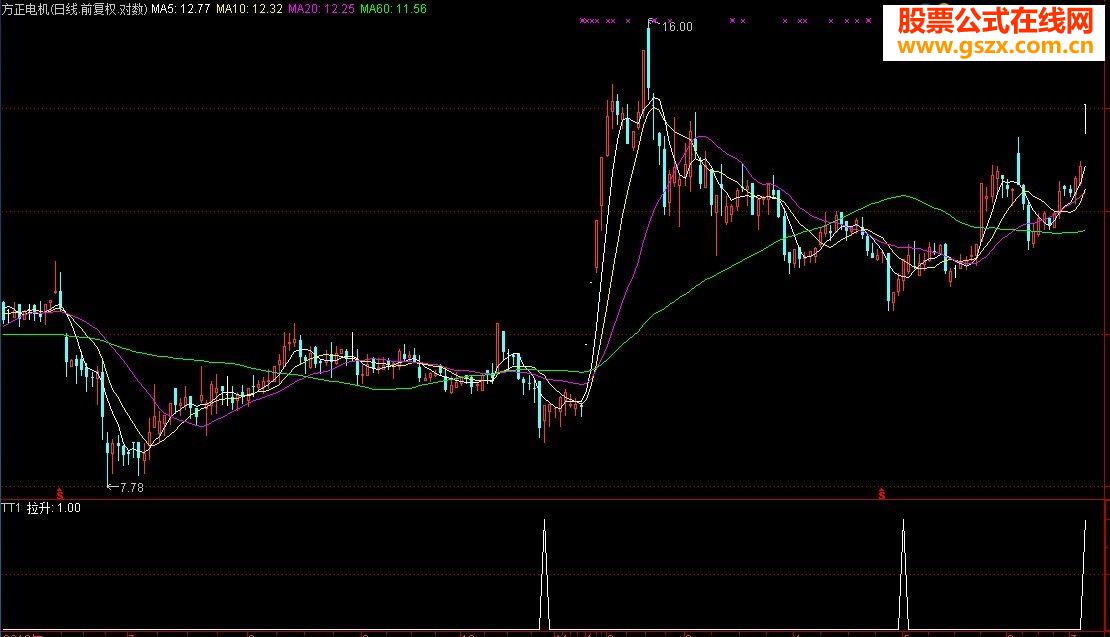 牛股拉升,先知先覺,精準(zhǔn)提示!