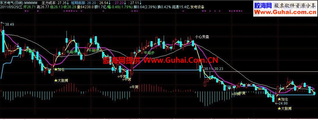 杜紅牛指標(biāo)公式