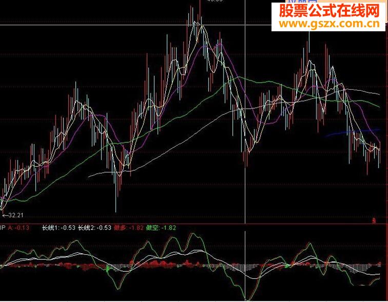 極品指標公式!100%準確!使用簡單,一目了然)