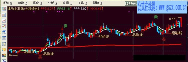 全程領(lǐng)先B指標(biāo)公式