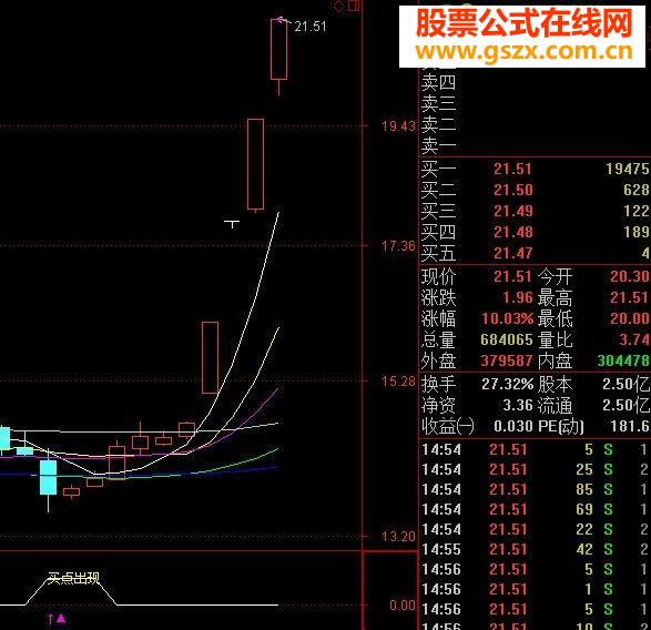 奉獻壓箱底的寶貝：牛，關注！公式，準確率極高！無未來