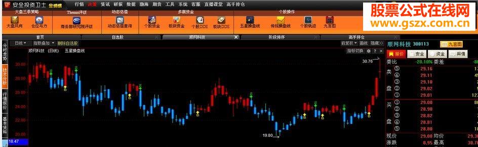 UP系五星操盤線通達信源碼
