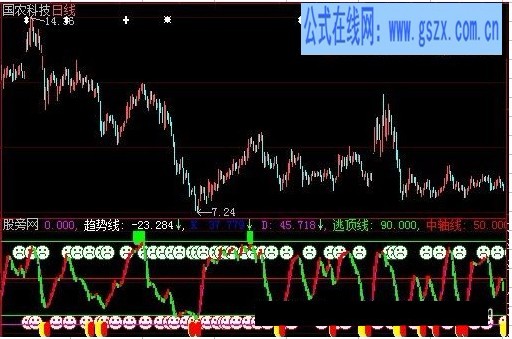 大智慧超贏(yíng)兄弟指標(biāo)公式