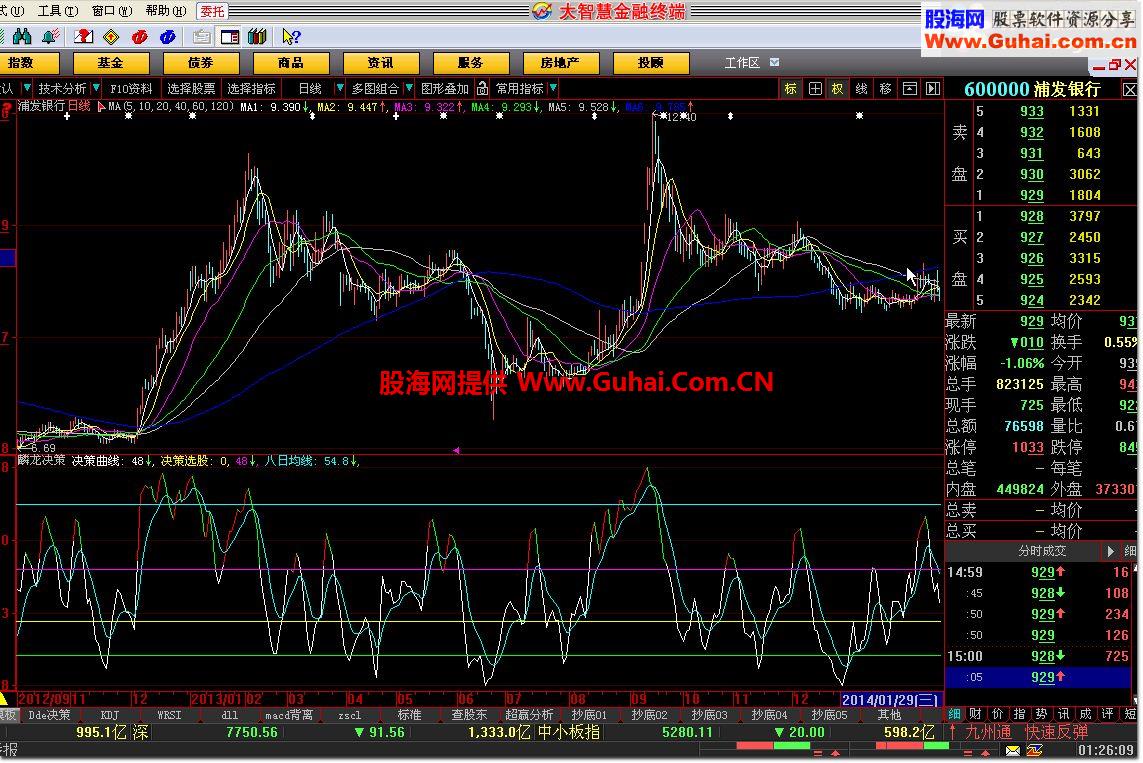 與真實(shí)麟龍數(shù)值最接近的大智慧版決策曲線