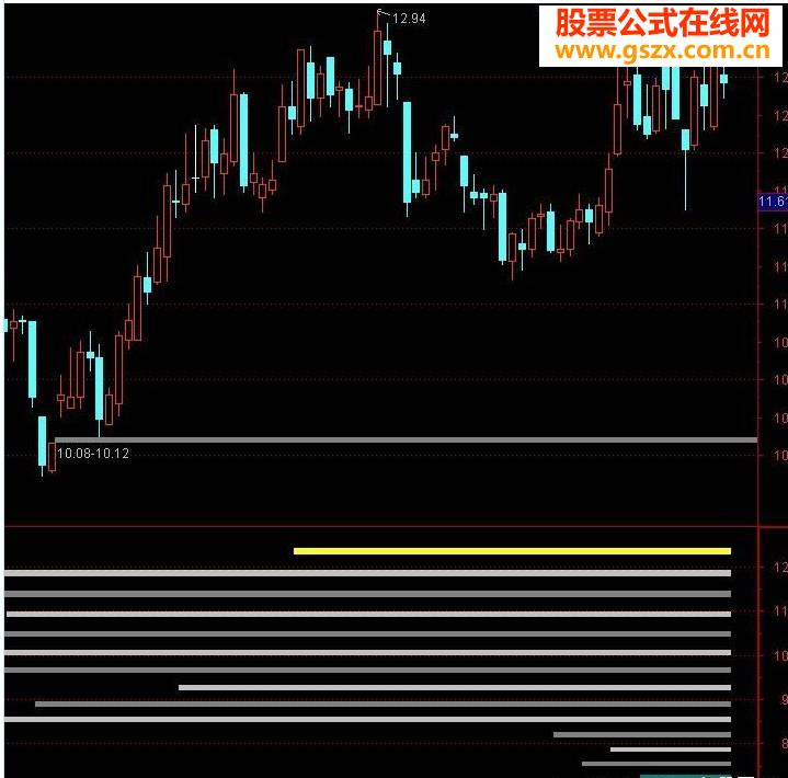 通達信ssl公式，接近錢龍SSL，源碼未修改