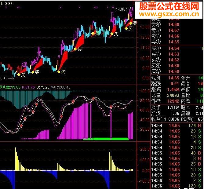 挖坑種樹指標(biāo)公式