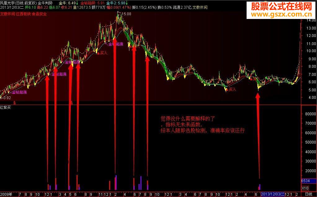 第一次發貼,分享個自用指標公式