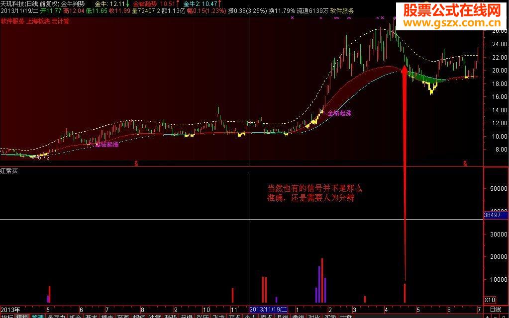 第一次發貼,分享個自用指標公式
