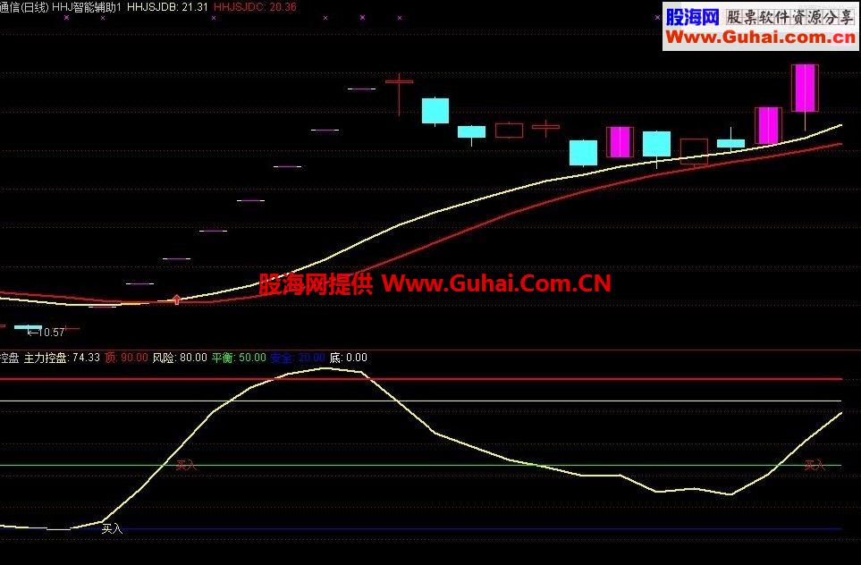非常好用的主力控盤系數指標副圖