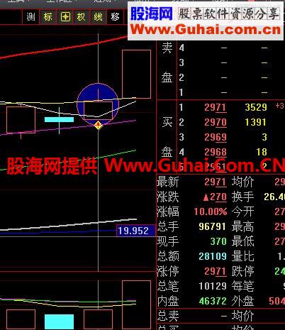 成功率較高的一種組合形態