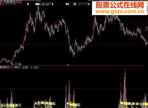 大智慧公雞翻轉(zhuǎn)指標(biāo)公式