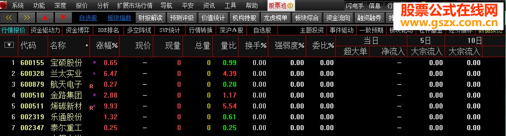 通達信用鳳凰理念.大智慧用小樹理念.同一時間出來的票一模一樣