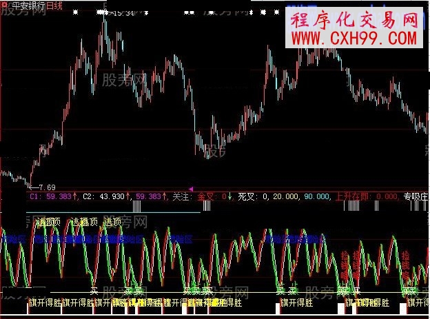 大智慧短波組合指標(biāo)公式