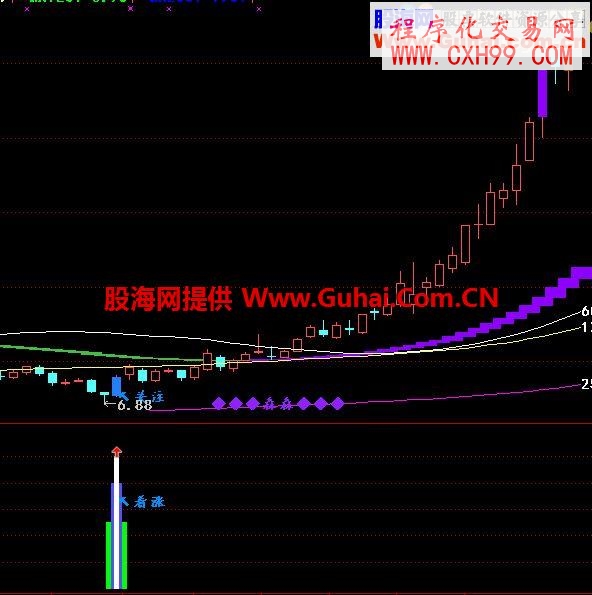下影線+陽K+？=組合形態(tài)