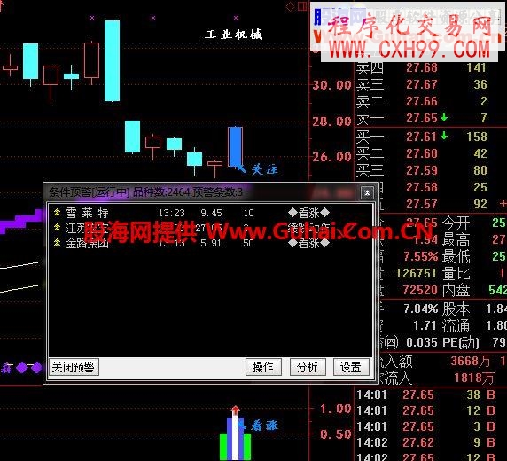 下影線+陽K+？=組合形態(tài)