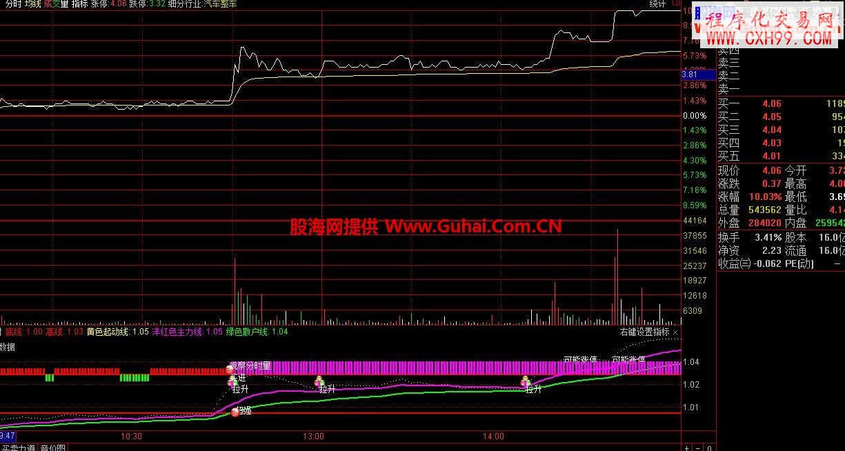 ~~~~古老的分時圖~~~!