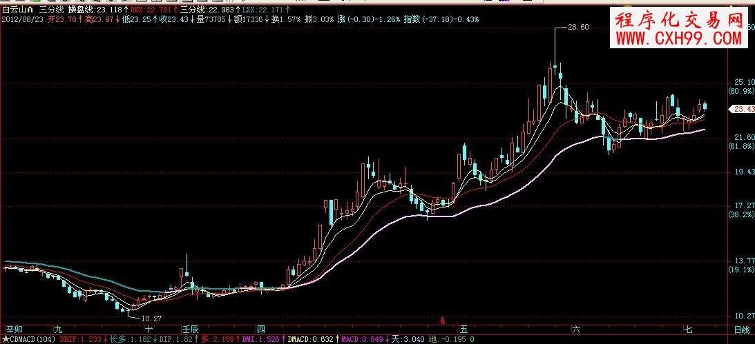 飛狐+通達信三分線,主圖,源碼