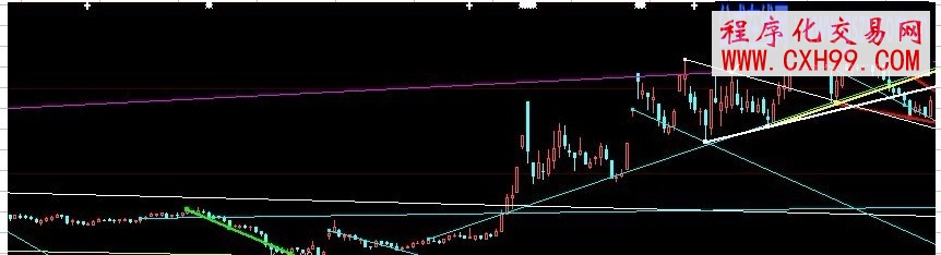 以線取勝主圖指標(biāo)公式