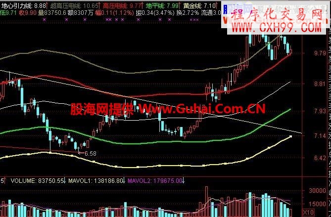 發一個胡立陽的指標公式“地心引力”