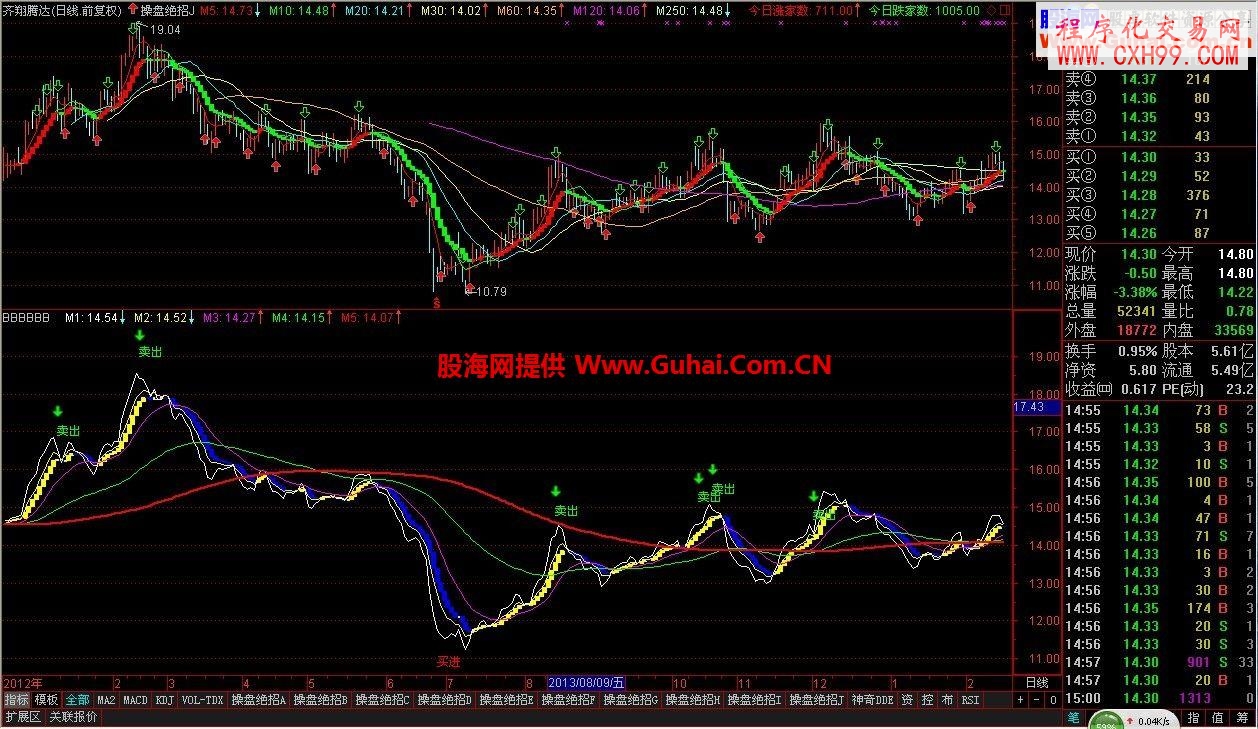 100%掙錢的波段操作公式(準(zhǔn)確抄底逃頂)