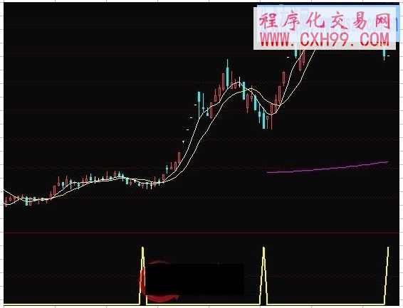 非常有用的波段買點(diǎn)