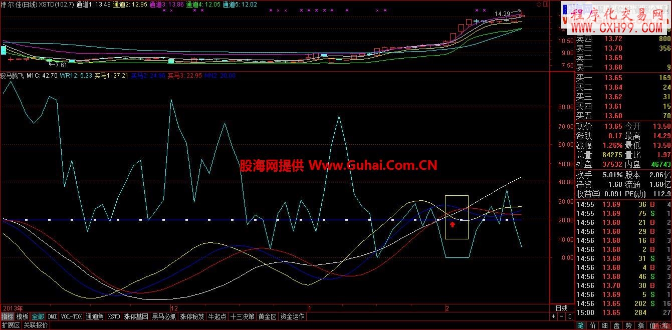 只要你進來看看，絕對可抓到駿馬