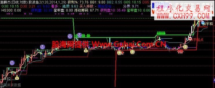 股龍聊天室箱體改版指標(加密無限時)飛狐版 同花順版