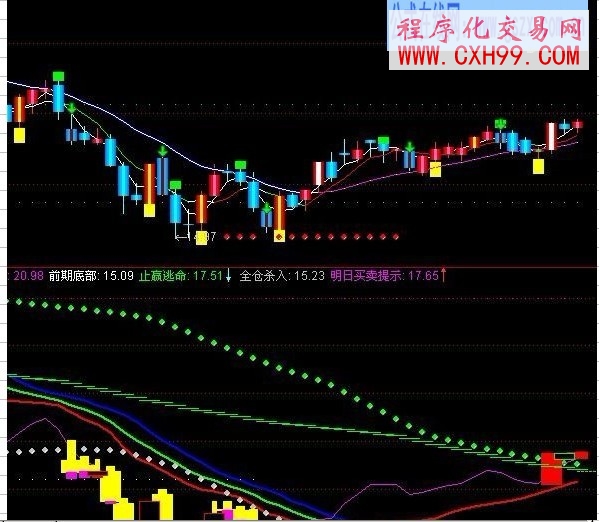 多空黃托綠壓(主圖)
