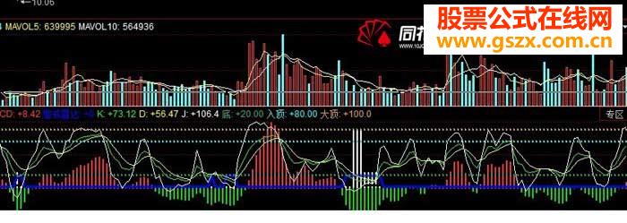 同花順買入指標導彈攻擊—賺錢到手(附源碼+圖)