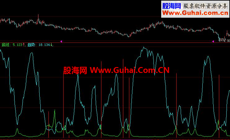 大智慧頂?shù)自创a副圖