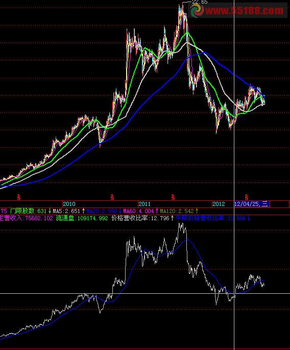 飛狐f10財(cái)務(wù)指標(biāo)公式源碼