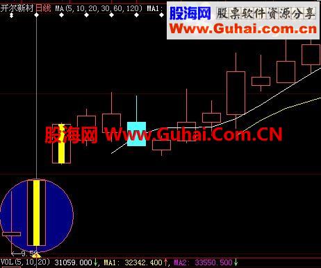備戰次新股你準備好了嗎(原創無未來)