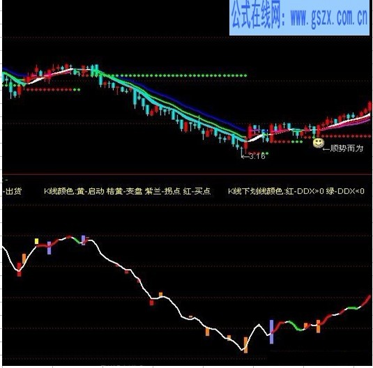 網(wǎng)上偶的莊家動(dòng)向源碼附圖