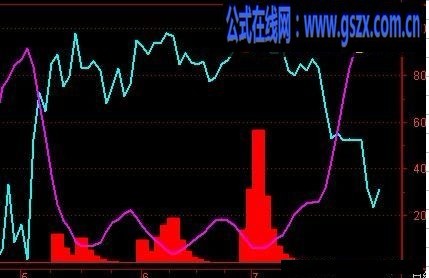大智慧主流資金源碼副圖