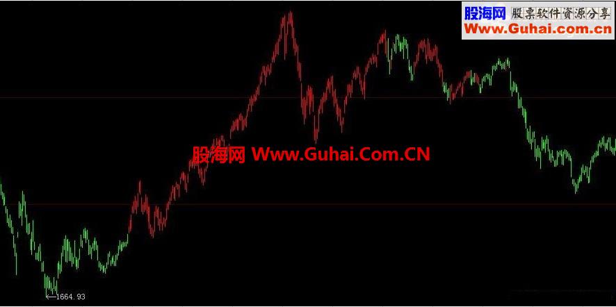 朋友贈與,實驗中“大勢牛熊”