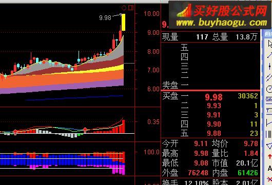 通達信多年私藏經典中的經典主圖指標公式