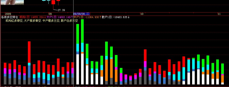 機構意圖多空指標公式源碼