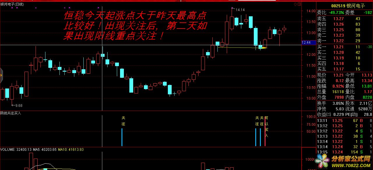 陰線關(guān)注買(mǎi)入指標(biāo)公式源碼