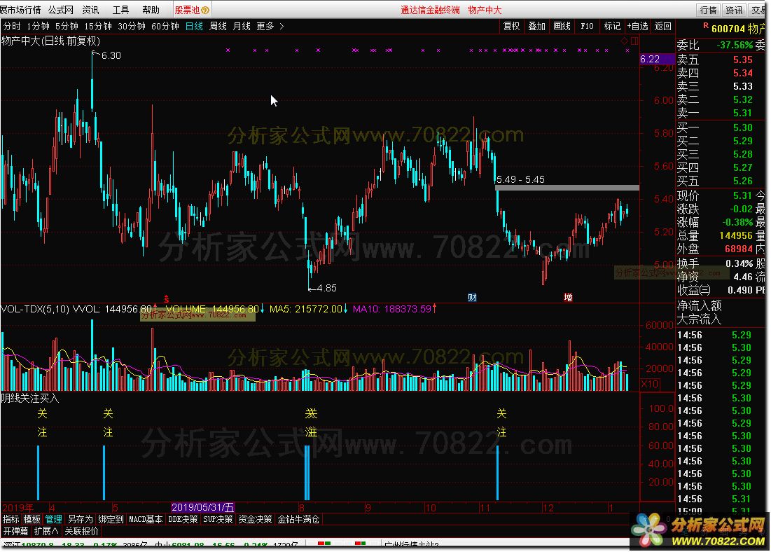 陰線關(guān)注買(mǎi)入指標(biāo)公式源碼