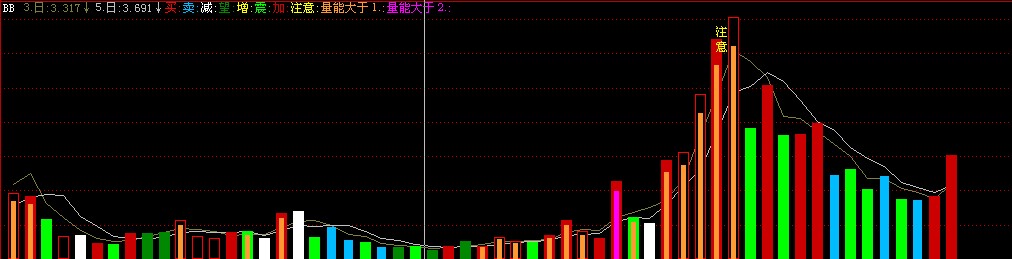 開心看量能指標公式源碼