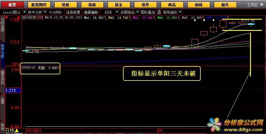 單陽不破天數(shù)上漲趨勢指標(biāo)公式