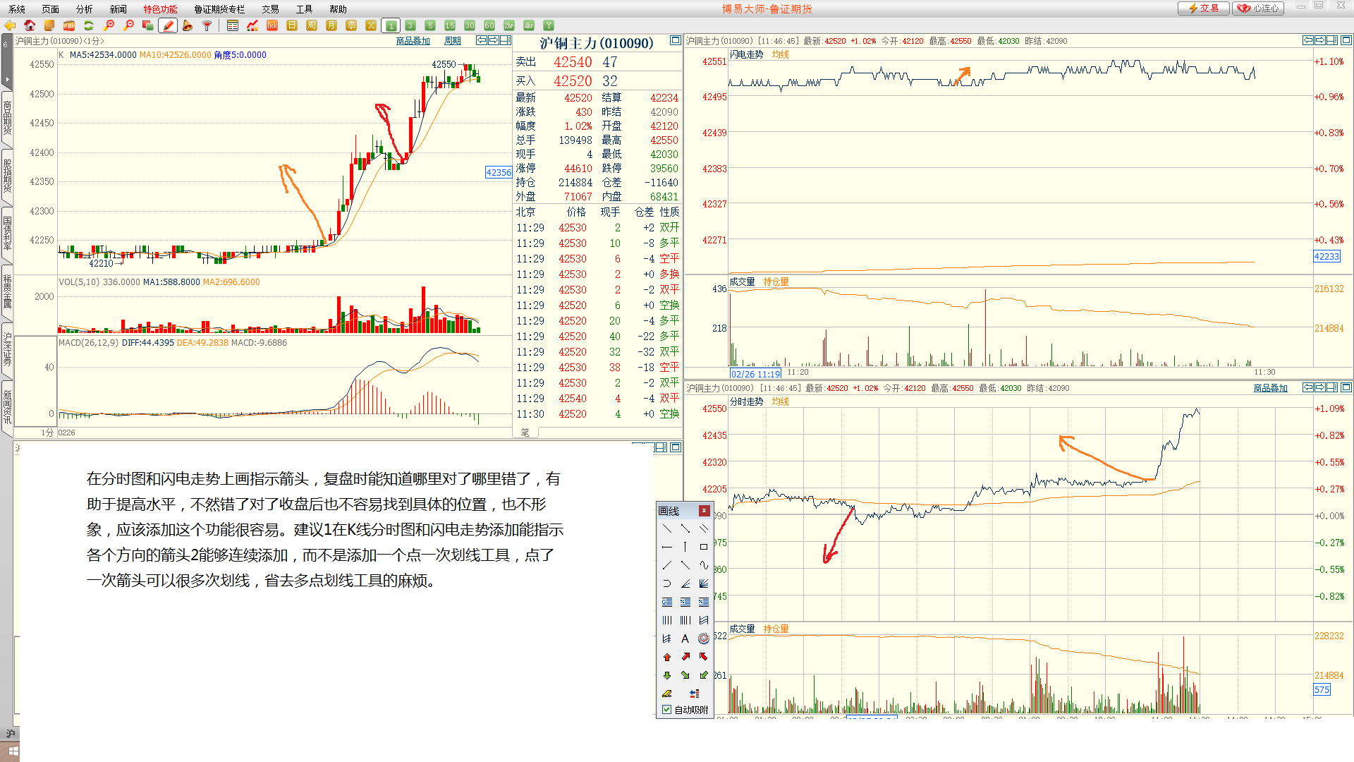 K線分時圖和閃電走勢添加能指示各個方向的箭頭.png
