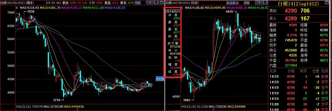 K線圖小查價框究竟留下了誰的數(shù)據(jù).JPG