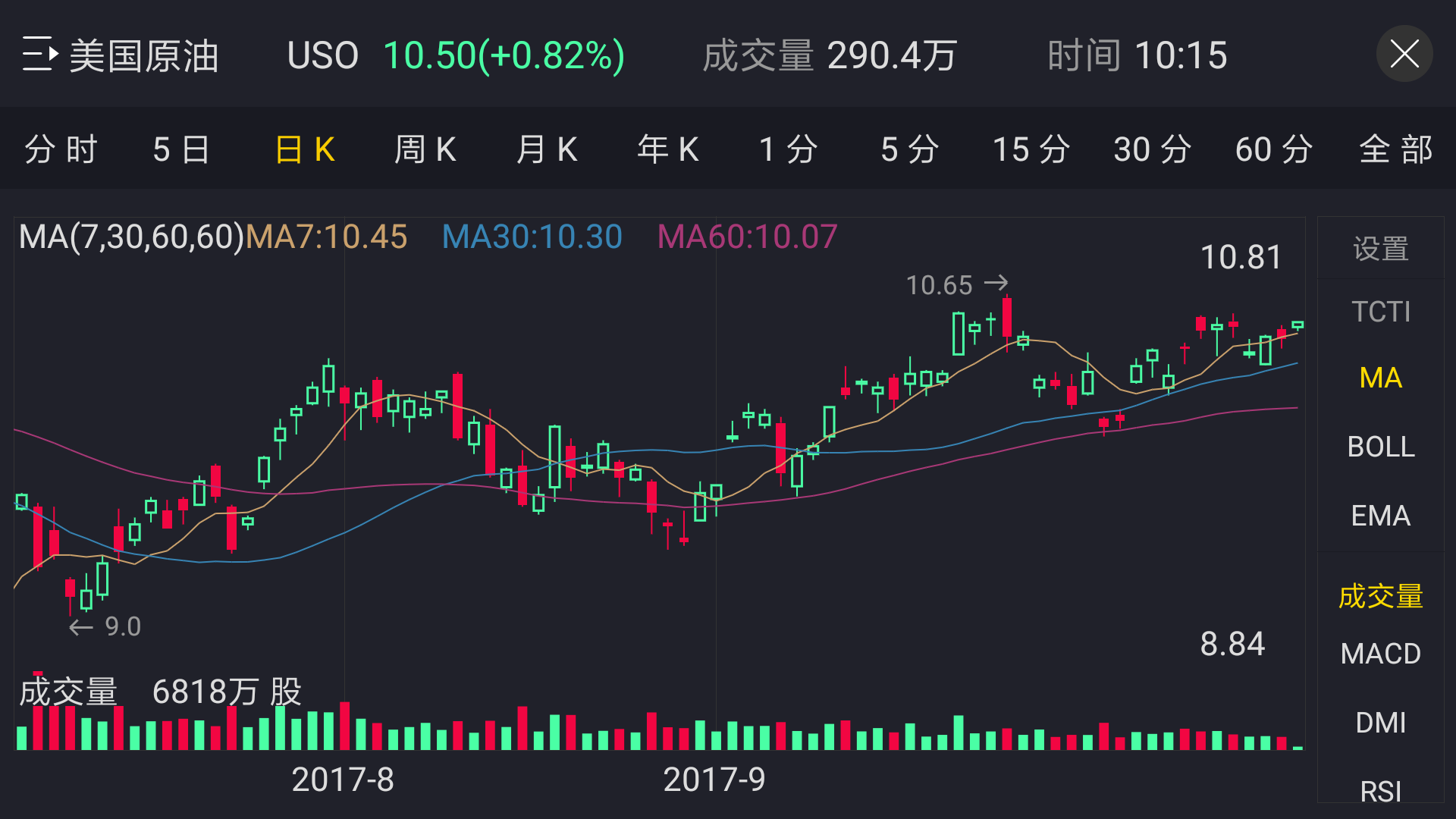 Screenshot_2017-10-24-22-15-50-258_com.tigerbrokers_.stock_.png